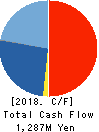 CEMEDINE CO.,LTD. Cash Flow Statement 2018年3月期