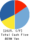 IC CO.,LTD. Cash Flow Statement 2025年9月期