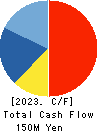 GRID Inc. Cash Flow Statement 2023年6月期