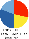 NIHON FORM SERVICE CO.,LTD. Cash Flow Statement 2017年9月期