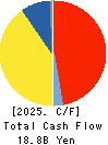 OKUMA Corporation Cash Flow Statement 2025年Mar期 OKUMA Corporation Cash Flow Statement 2025年3月期