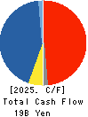 MARUBUN CORPORATION Cash Flow Statement 2025年Mar期 MARUBUN CORPORATION Cash Flow Statement 2025年3月期