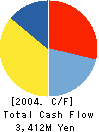 TASCOSYSTEM Co.,Ltd. Cash Flow Statement 2004年12月期