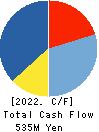 TSURUYA CO.,LTD. Cash Flow Statement 2022年Mar期 TSURUYA CO.,LTD. Cash Flow Statement 2022年3月期