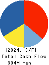 FUJITA CORPORATION Co.,Ltd. Cash Flow Statement 2024年Mar期 FUJITA CORPORATION Co.,Ltd. Cash Flow Statement 2024年3月期