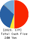 OMNI-PLUS SYSTEM LIMITED Cash Flow Statement 2023年Mar期 OMNI-PLUS SYSTEM LIMITED Cash Flow Statement 2023年3月期