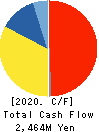 YUKEN KOGYO CO.,LTD. Cash Flow Statement 2020年3月期
