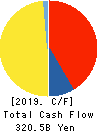 JFE Holdings, Inc. Cash Flow Statement 2019年3月期