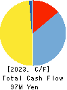 CLUSTER TECHNOLOGY CO., LTD. Cash Flow Statement 2023年3月期