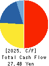 MIXI, Inc. Cash Flow Statement 2025年Mar期 MIXI, Inc. Cash Flow Statement 2025年3月期