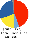 UNIPRES CORPORATION Cash Flow Statement 2025年3月期
