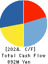Kamakura Shinsho,Ltd. Cash Flow Statement 2024年1月期