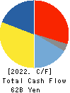 EBARA CORPORATION Cash Flow Statement 2022年12月期