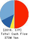 ITbook Co.,LTD. Cash Flow Statement 2018年3月期