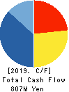 Horiifoodservice Co.,Ltd. Cash Flow Statement 2019年3月期
