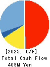 MS&Consulting Co.,Ltd. Cash Flow Statement 2025年2月期