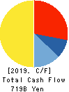 MITSUI & CO.,LTD. Cash Flow Statement 2019年Mar期 MITSUI & CO.,LTD. Cash Flow Statement 2019年3月期