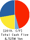 YAMAYA CORPORATION Cash Flow Statement 2019年3月期
