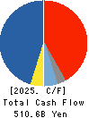 Sompo Holdings, Inc. Cash Flow Statement 2025年3月期