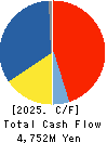 MITANI SANGYO CO.,LTD. Cash Flow Statement 2025年3月期