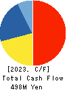 CRI Middleware Co.,Ltd. Cash Flow Statement 2023年9月期