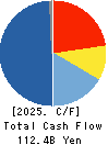 KONICA MINOLTA, INC. Cash Flow Statement 2025年Mar期 KONICA MINOLTA, INC. Cash Flow Statement 2025年3月期