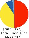 Keio Corporation Cash Flow Statement 2024年Mar期 Keio Corporation Cash Flow Statement 2024年3月期