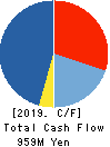 Verite Co., Ltd. Cash Flow Statement 2019年3月期