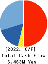 WingArc1st Inc. Cash Flow Statement 2022年2月期