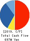 HYPER Inc. Cash Flow Statement 2019年12月期