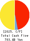East Japan Railway Company Cash Flow Statement 2025年Mar期 East Japan Railway Company Cash Flow Statement 2025年3月期