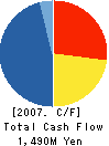 Image Holdings Co., Ltd. Cash Flow Statement 2007年2月期