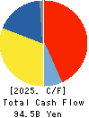 NSK Ltd. Cash Flow Statement 2025年Mar期 NSK Ltd. Cash Flow Statement 2025年3月期