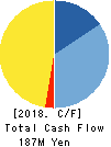 fonfun corporation Cash Flow Statement 2018年3月期