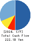 Orient Corporation Cash Flow Statement 2024年Mar期 Orient Corporation Cash Flow Statement 2024年3月期
