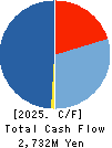 ASANTE INCORPORATED Cash Flow Statement 2025年Mar期 ASANTE INCORPORATED Cash Flow Statement 2025年3月期