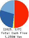 THE KYOTO HOTEL,LTD. Cash Flow Statement 2025年Mar期 THE KYOTO HOTEL,LTD. Cash Flow Statement 2025年3月期