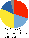Makino Milling Machine Co.,Ltd. Cash Flow Statement 2025年Mar期 Makino Milling Machine Co.,Ltd. Cash Flow Statement 2025年3月期