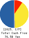MITSUI E&S Co., Ltd. Cash Flow Statement 2025年Mar期 MITSUI E&S Co., Ltd. Cash Flow Statement 2025年3月期