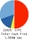 jig.jp co.,ltd. Cash Flow Statement 2025年Mar期 jig.jp co.,ltd. Cash Flow Statement 2025年3月期