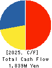 Focus Systems Corporation Cash Flow Statement 2025年Mar期 Focus Systems Corporation Cash Flow Statement 2025年3月期