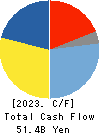 RINNAI CORPORATION Cash Flow Statement 2023年Mar期 RINNAI CORPORATION Cash Flow Statement 2023年3月期