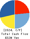 CLIP Corporation Cash Flow Statement 2024年Mar期 CLIP Corporation Cash Flow Statement 2024年3月期
