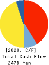KEYENCE CORPORATION Cash Flow Statement 2020年Mar期 KEYENCE CORPORATION Cash Flow Statement 2020年3月期