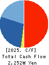 GAKKYUSHA CO.,LTD. Cash Flow Statement 2025年Mar期 GAKKYUSHA CO.,LTD. Cash Flow Statement 2025年3月期