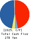 TechnoPro Holdings,Inc. Cash Flow Statement 2025年Jun期 TechnoPro Holdings,Inc. Cash Flow Statement 2025年6月期