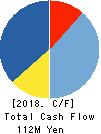 Fusion Co.,Ltd. Cash Flow Statement 2018年2月期