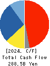 NEC Corporation Cash Flow Statement 2024年3月期