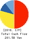 Japan Airlines Co.,Ltd. Cash Flow Statement 2018年Mar期 Japan Airlines Co.,Ltd. Cash Flow Statement 2018年3月期