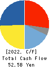 RINNAI CORPORATION Cash Flow Statement 2022年Mar期 RINNAI CORPORATION Cash Flow Statement 2022年3月期